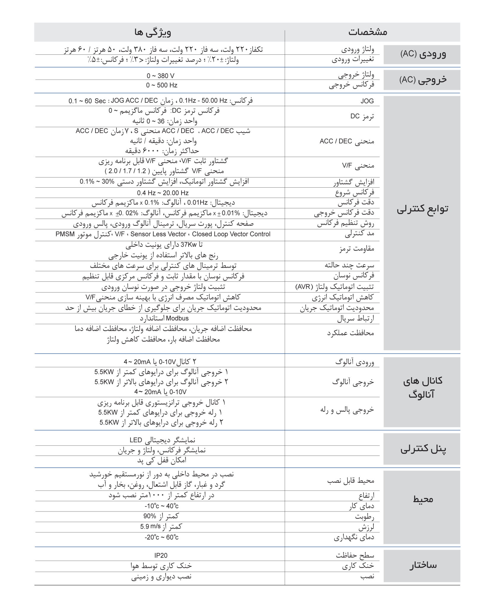 مشخصات فنی اینورتر ne90
