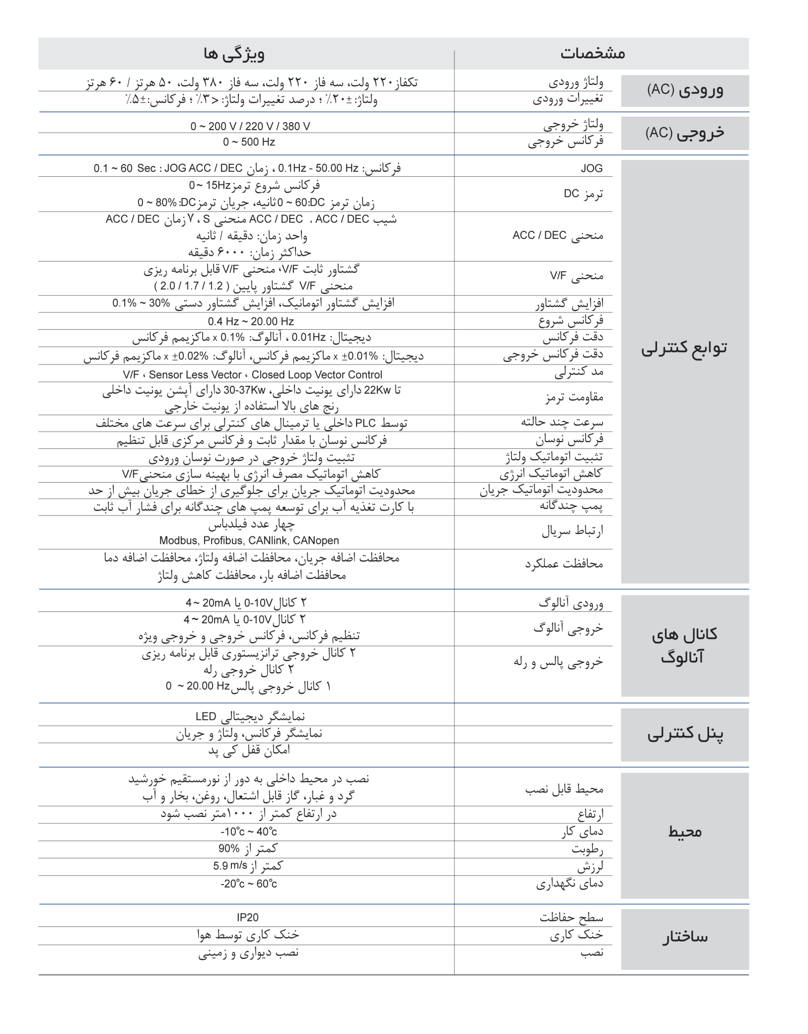 مشخصات فنی اینورتر ne900