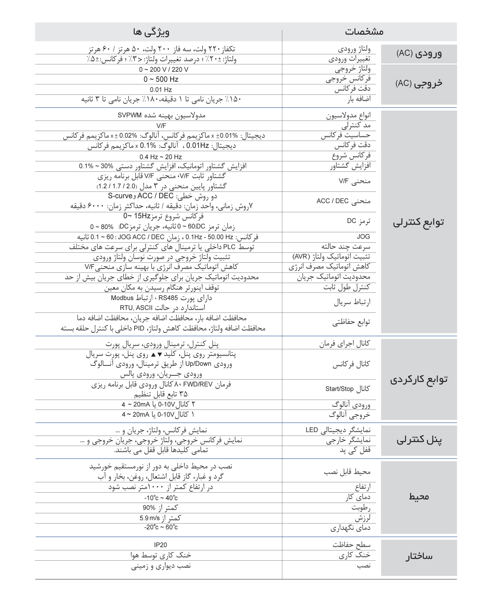 مشخصات فنی اینورتر ne900