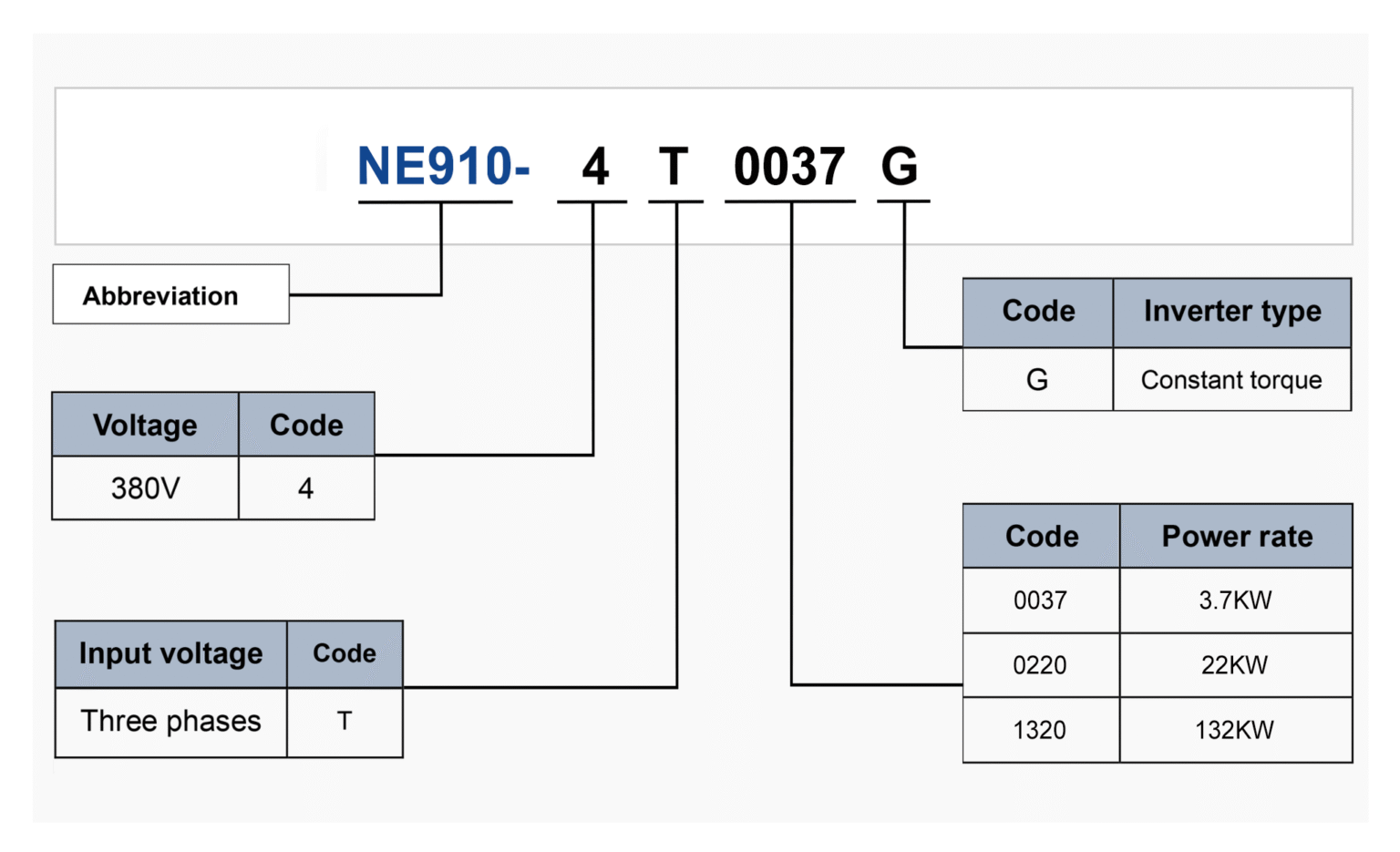 ne910 type
