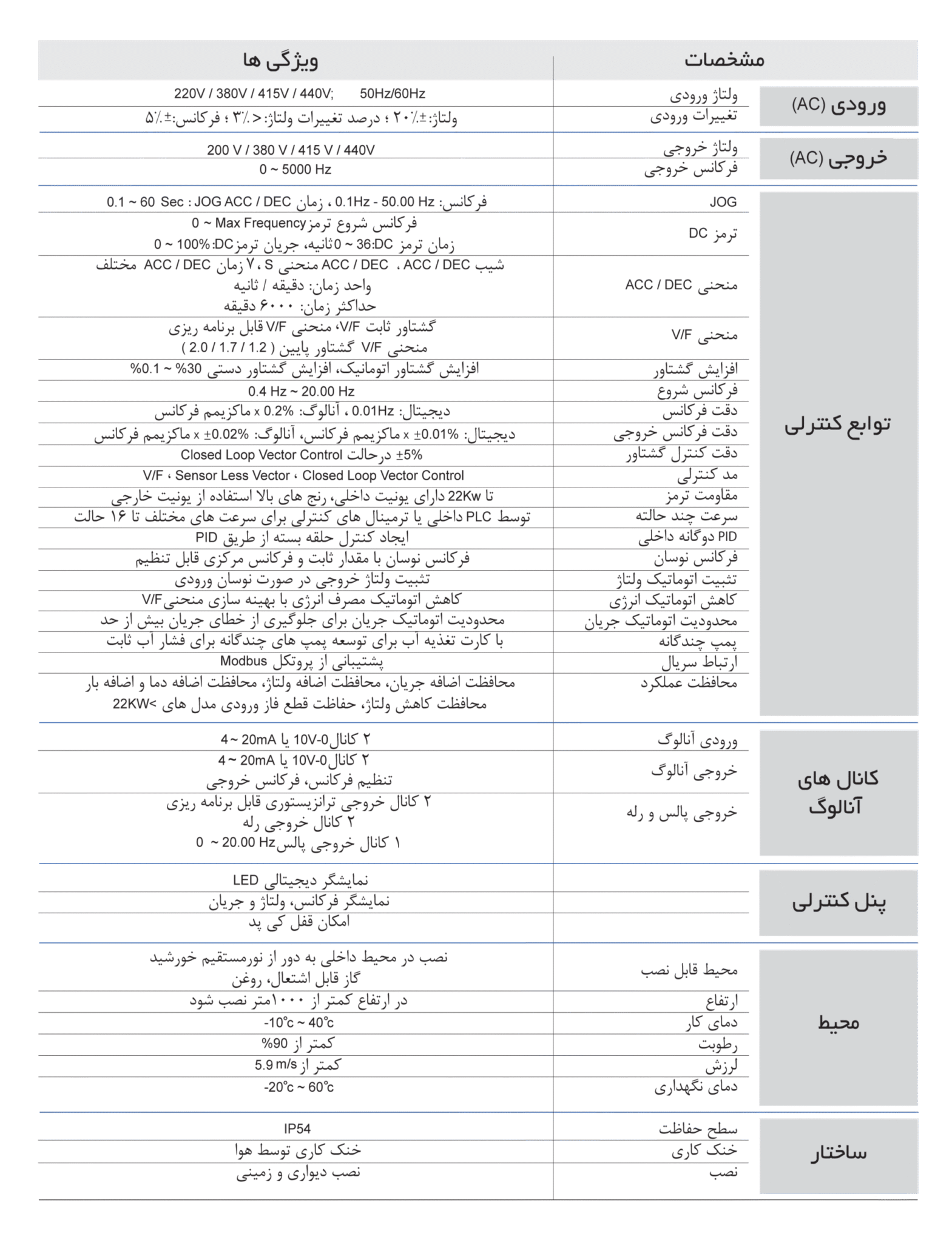 مشخصات فنی اینورتر ne910