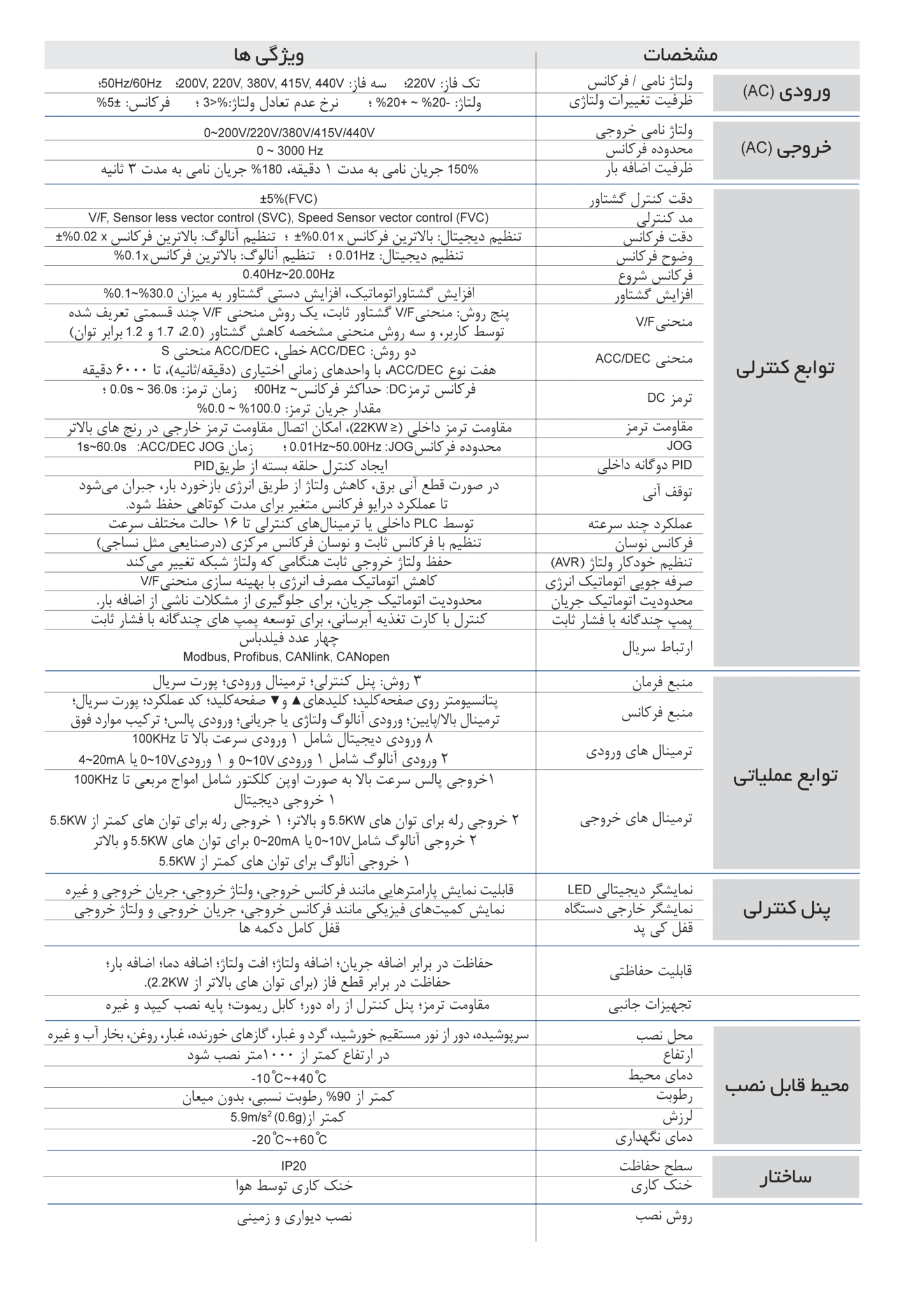 مشخصات فنی اینورتر ne9000