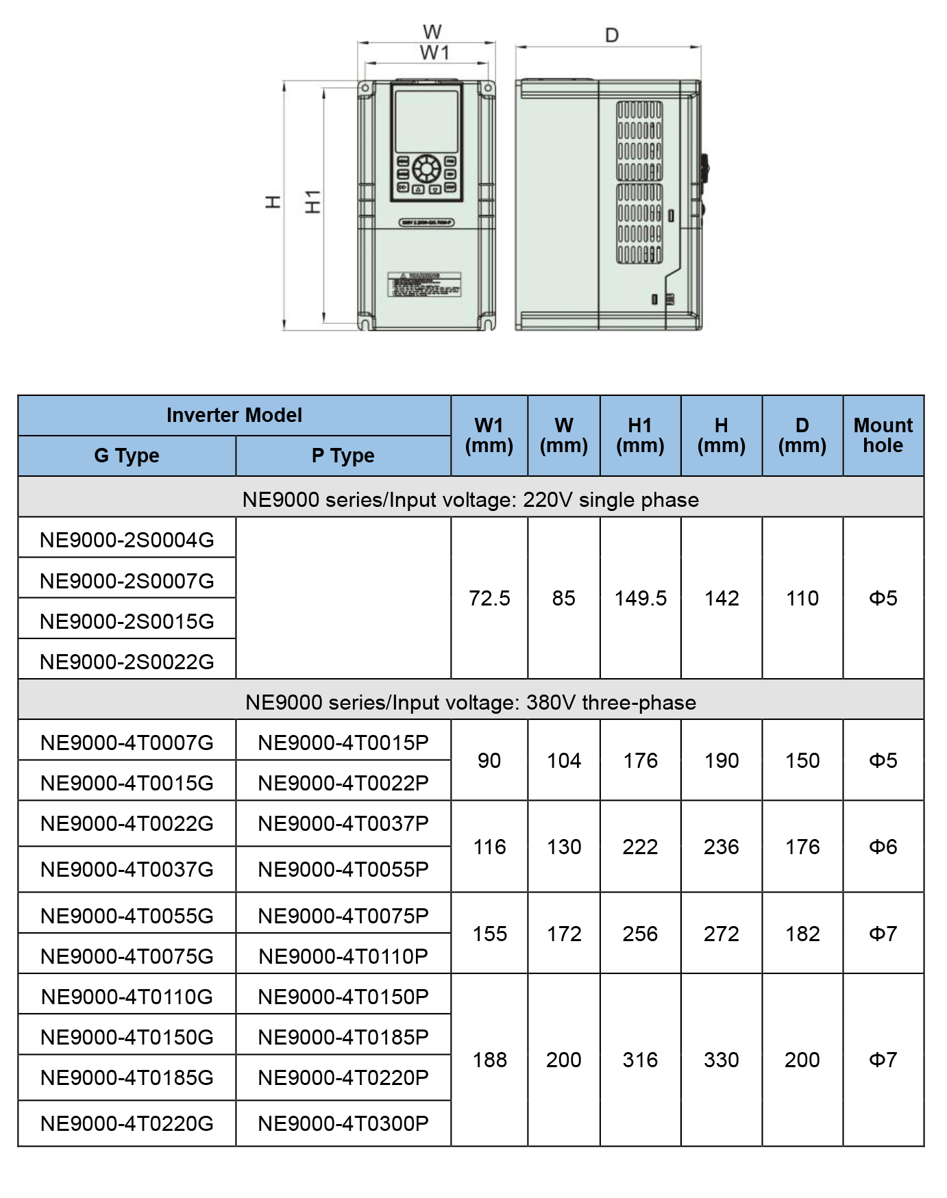 ابعاد ne9000
