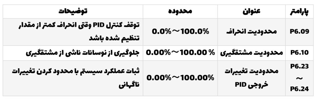 محدودیتهای PID