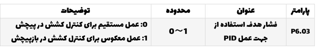 کنترل کشش در سیستمهای پیچش/بازپیچش