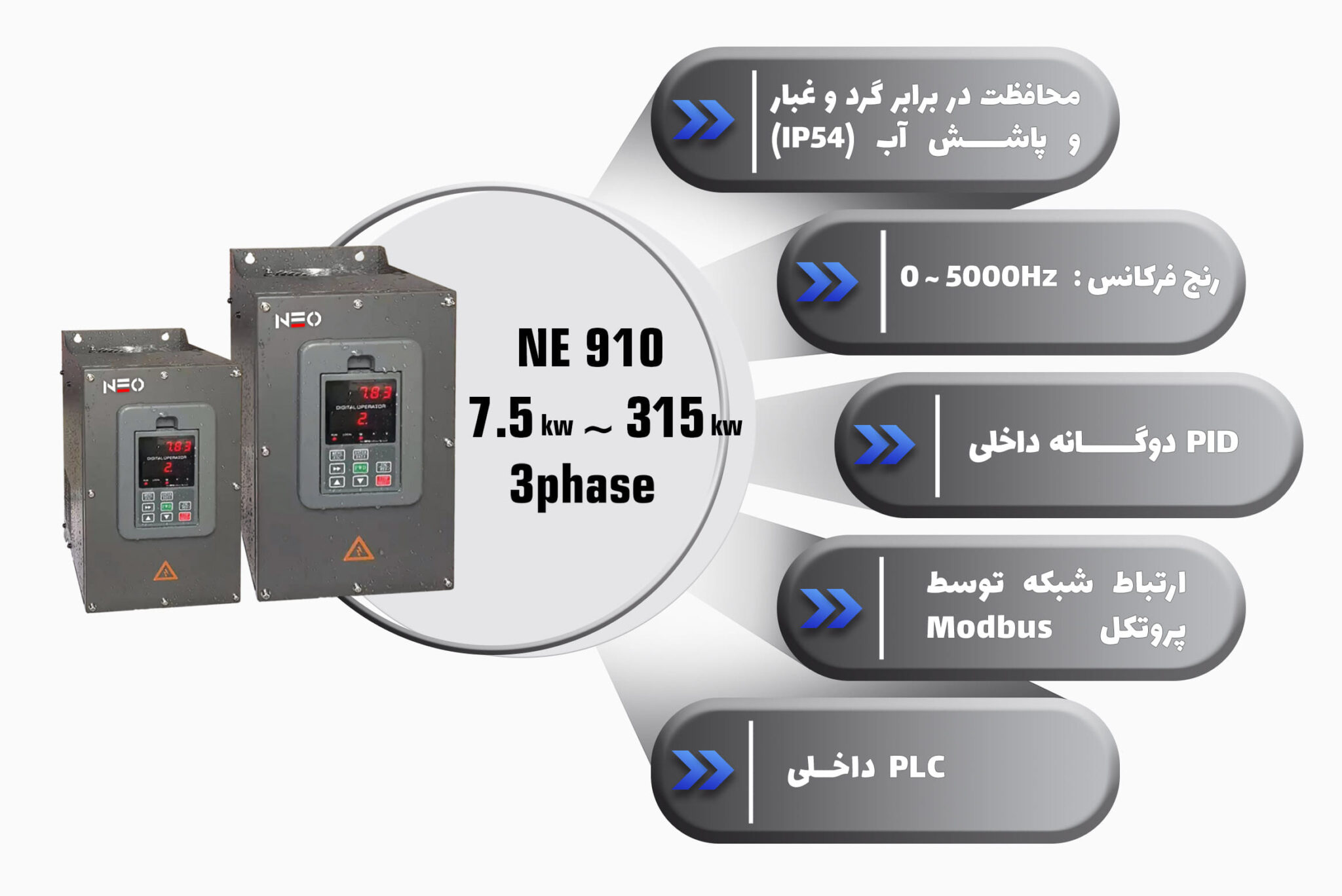 اینورترهای سری NE910 نئو