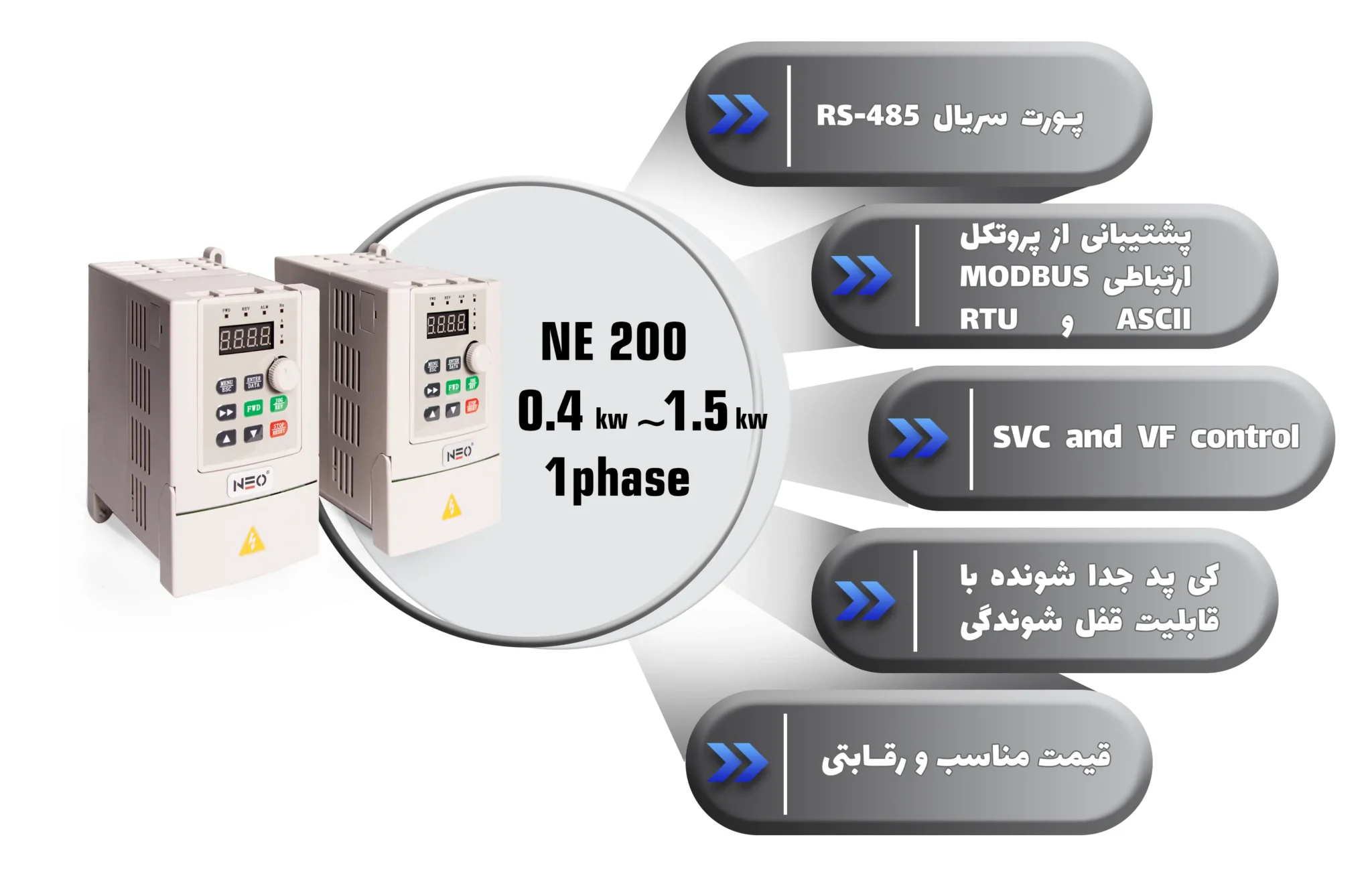 اینورترهای سری NE200 نئو